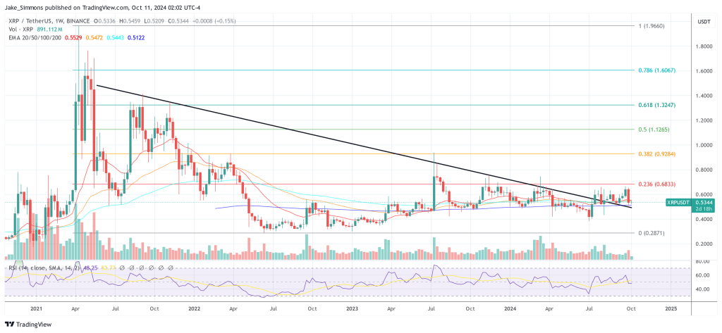 XRP price