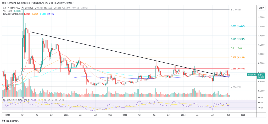 XRP price