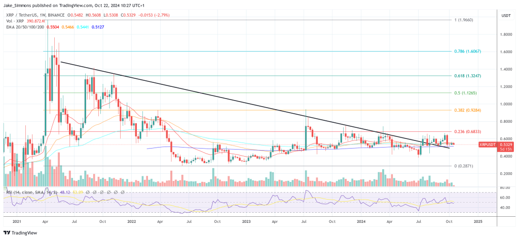 XRP price