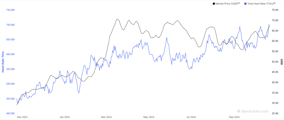 Bitcoin Mining Hashrate