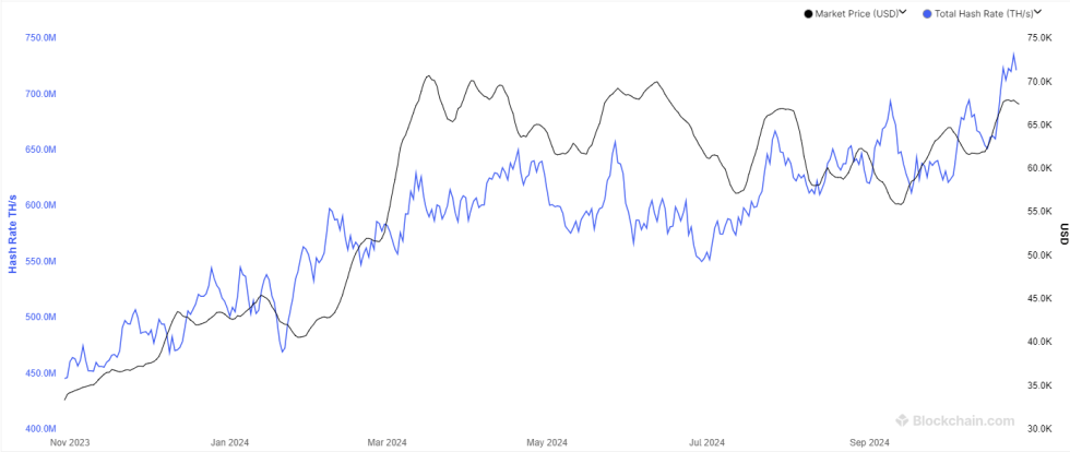 Bitcoin Mining Hashrate