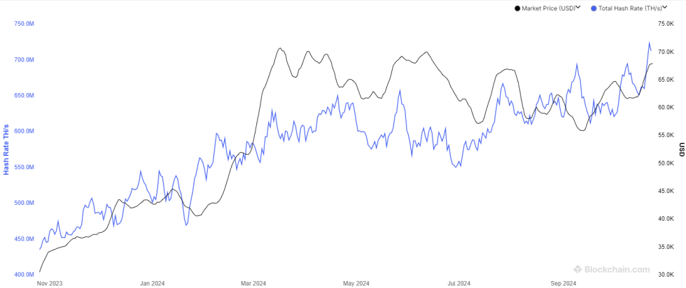 Bitcoin Mining Hashrate