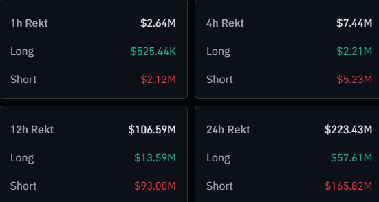 Bitcoin Liquidations