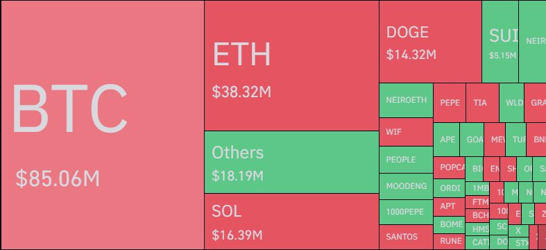 Bitcoin & Other Crypto