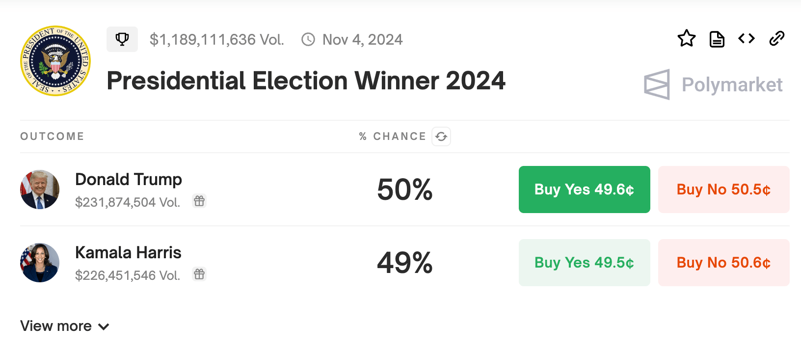 election odds