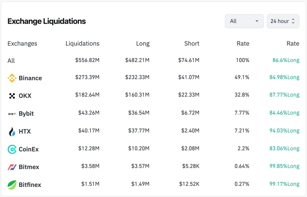 exchanges