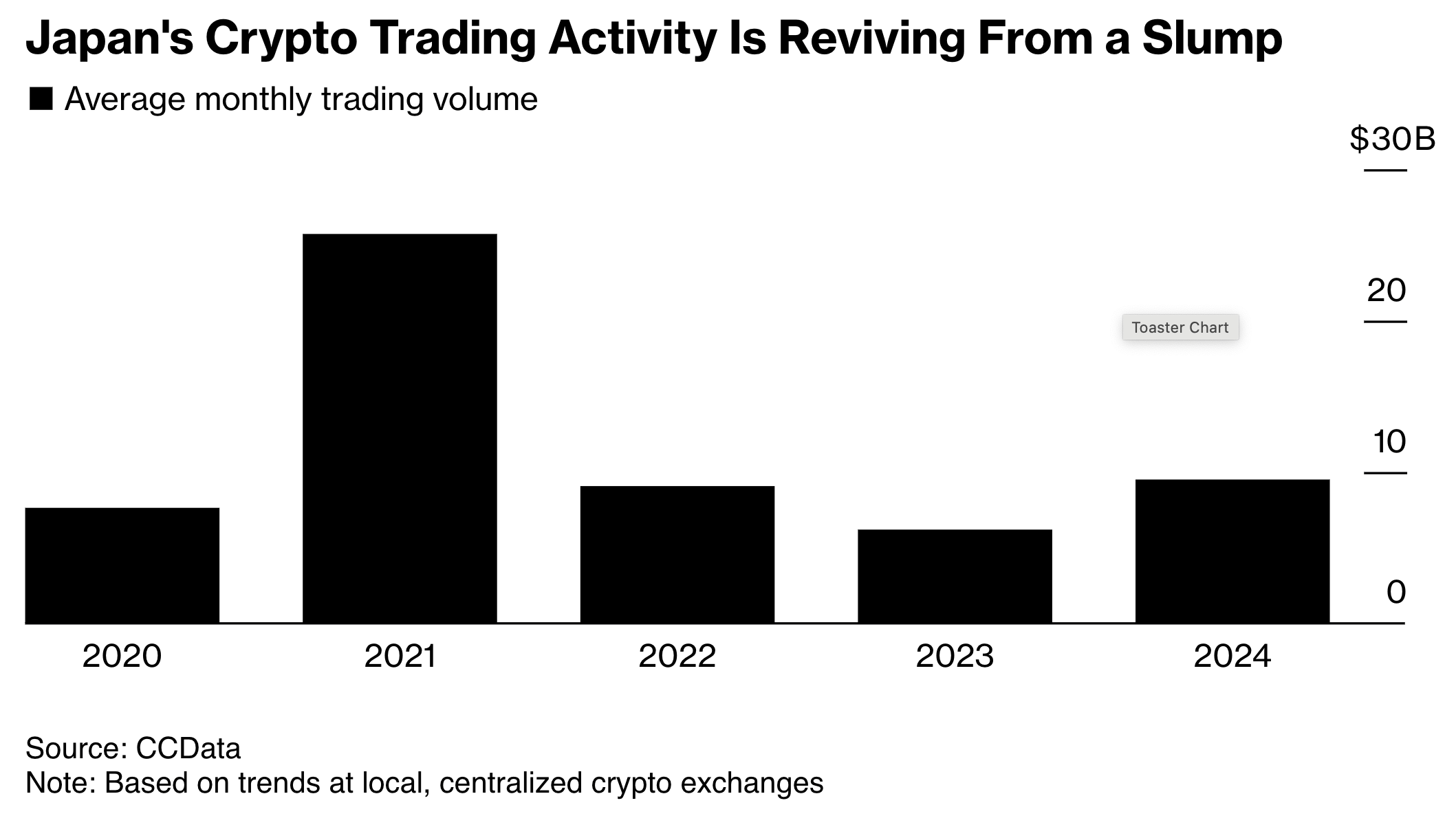 japan trading