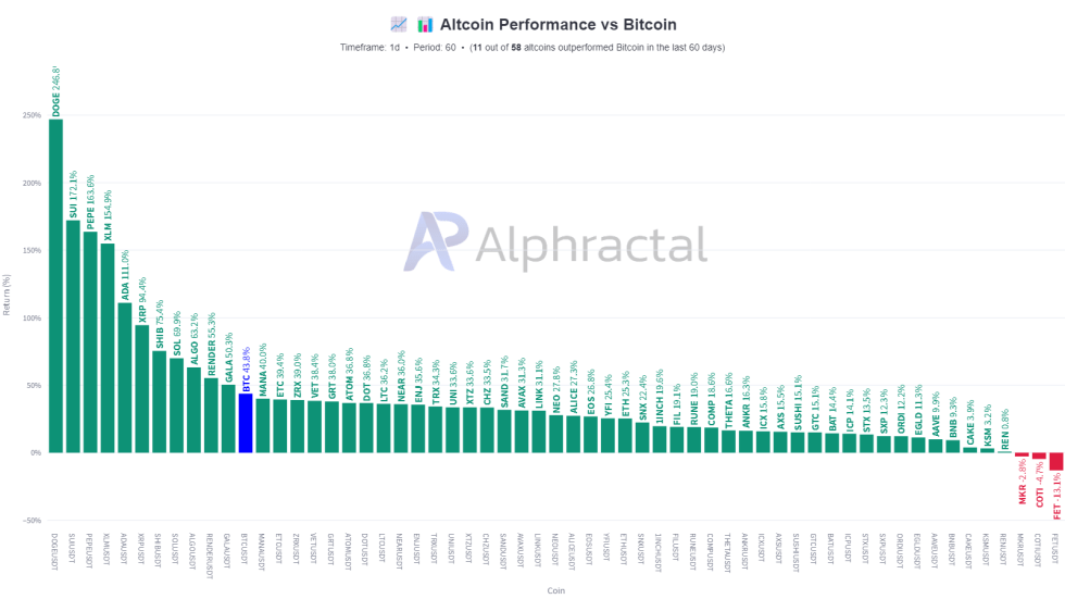 Altcoins