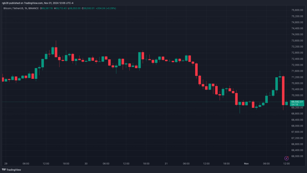 Bitcoin, BTC, BTCUSDT