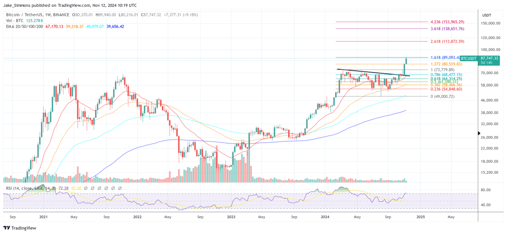 Bitcoin price