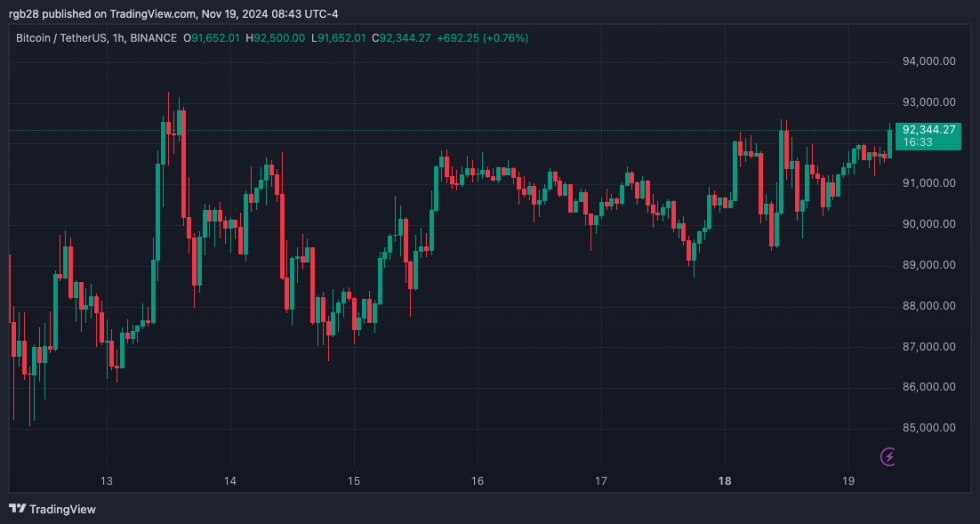 Bitfinex, BTC, BTCUSDT