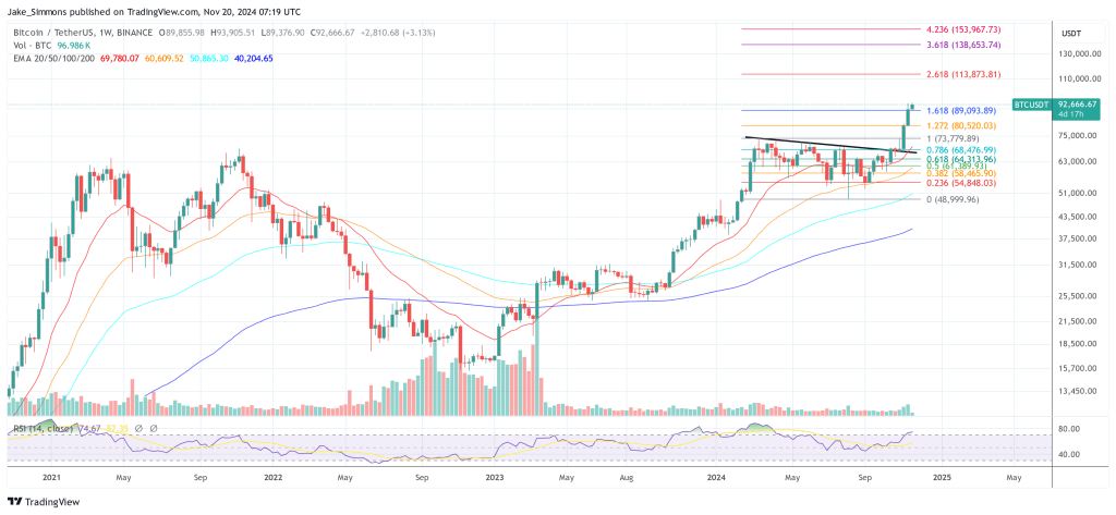 Bitcoin price