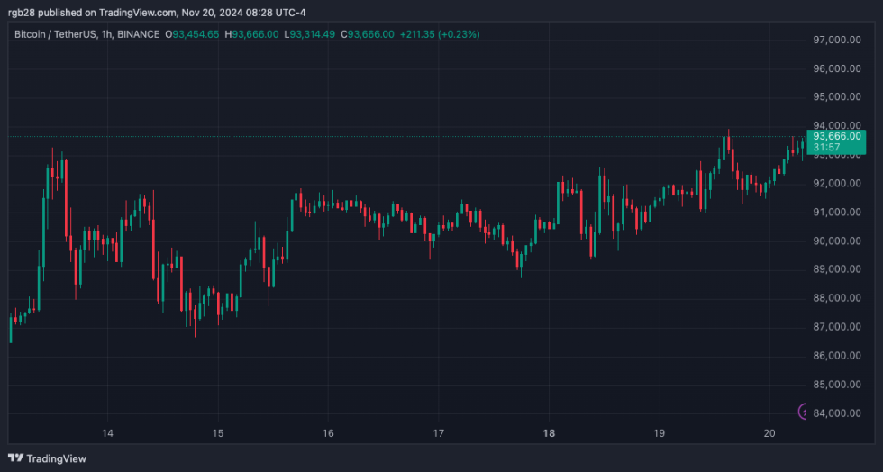 Crypto, BTC, BTCUSDT