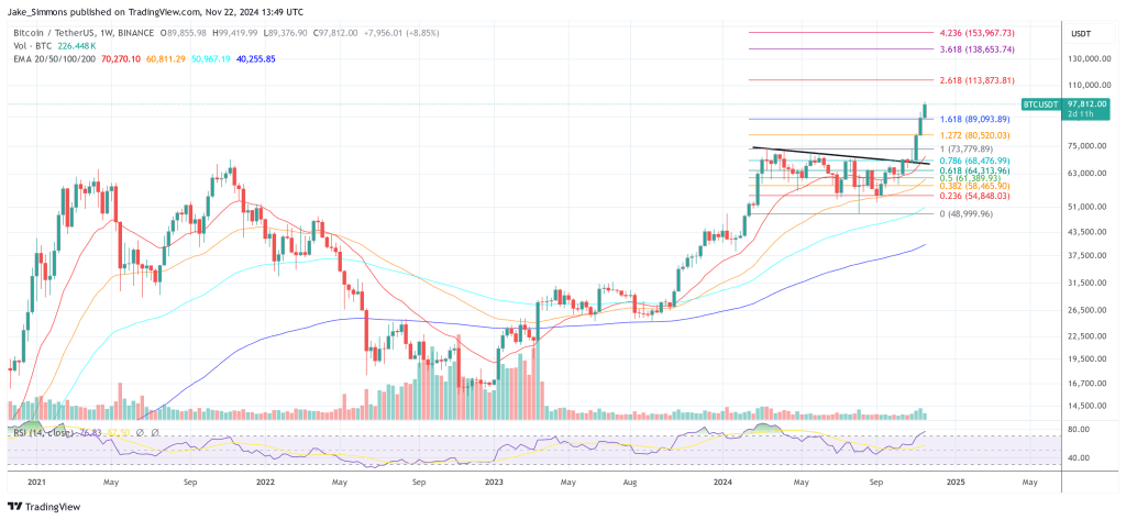 Bitcoin price