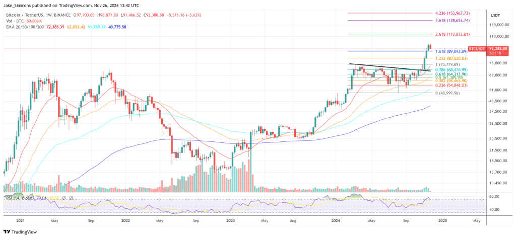 Bitcoin price