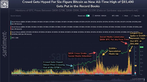 Bitcoin price 2