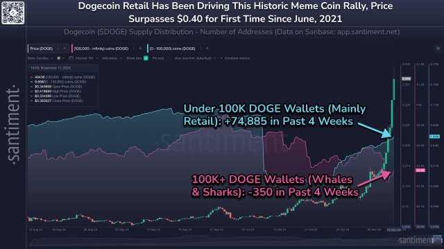 Dogecoin