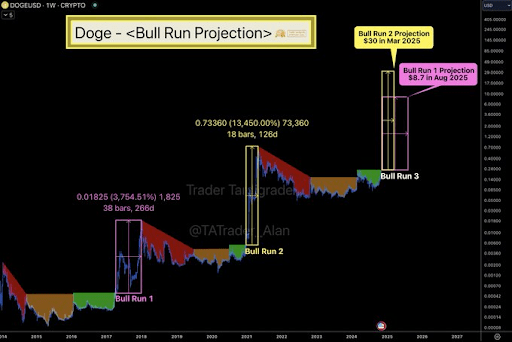 Dogecoin price 1