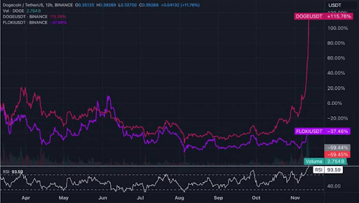 Dogecoin price 1