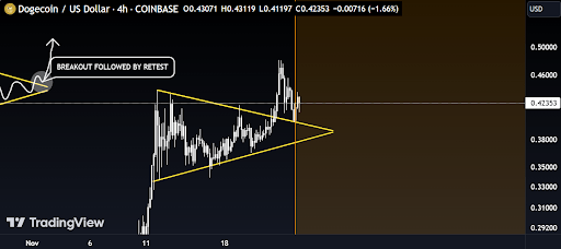 Dogecoin price $1.2