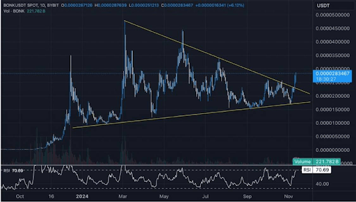 Dogecoin price 2