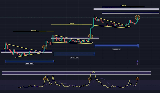 Dogecoin price rally