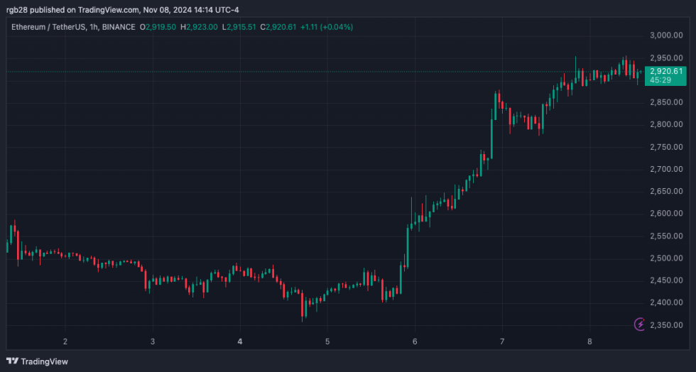 Ethereum, ETH, ETHUSDT