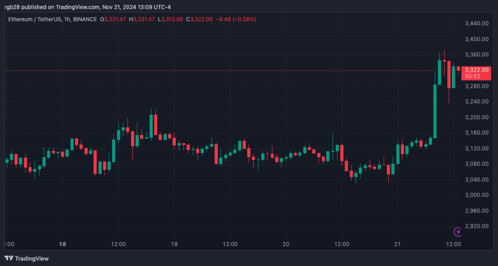 Ethereum, ETH, ETHUSDT