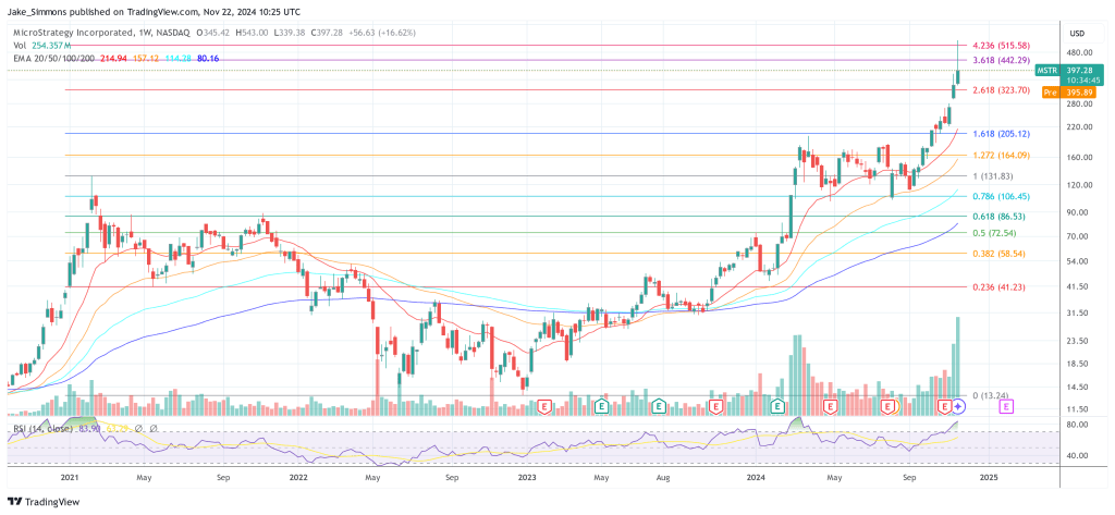 MicroStrategy price MSTR 