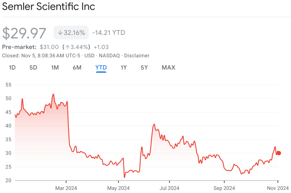 Semler stock