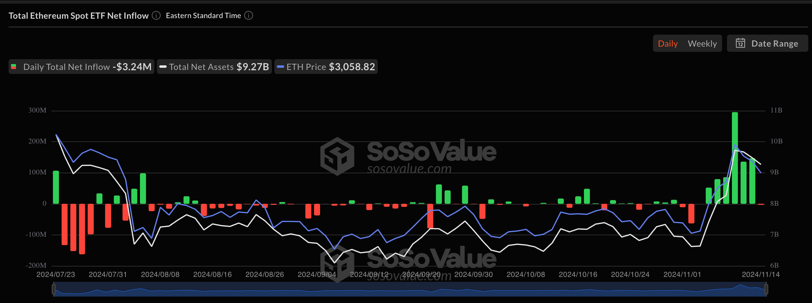 Bitcoin ETF