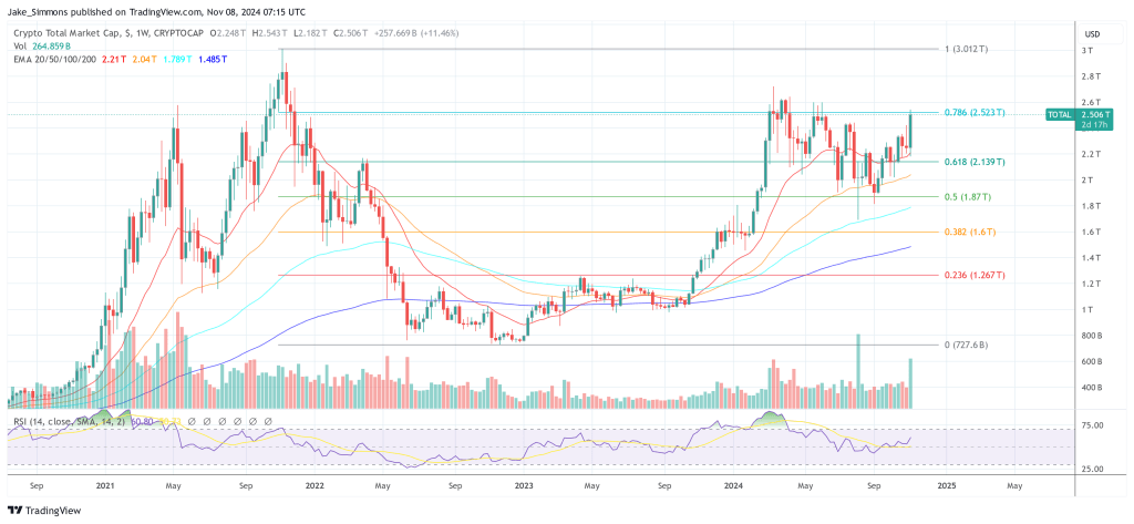 total crypto market cap