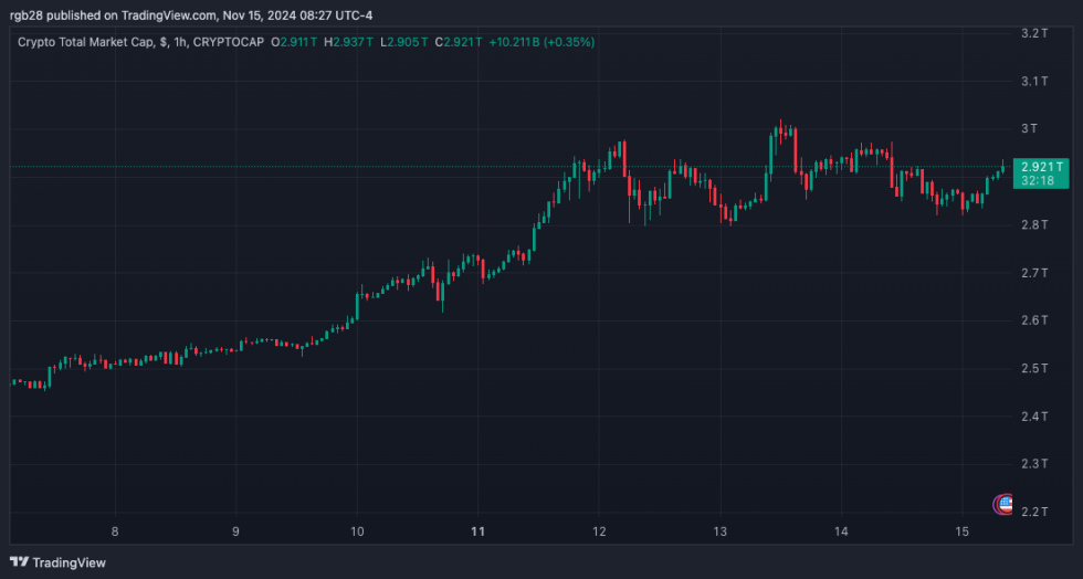 Crypto, TOTAL