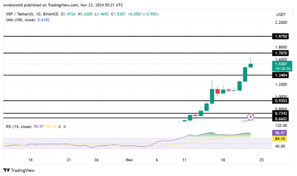 XRP