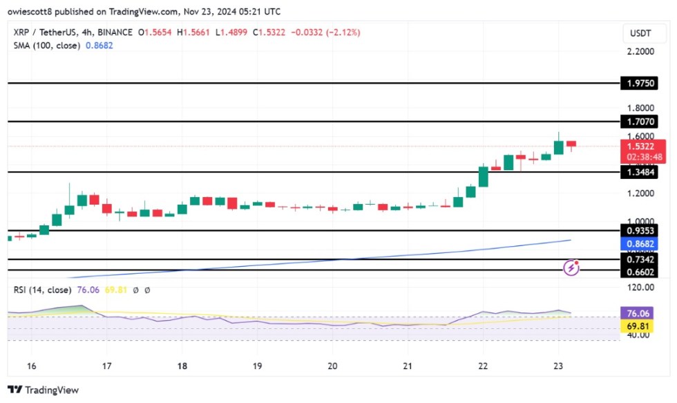 XRP