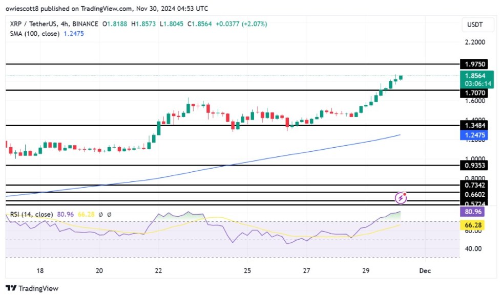 XRP