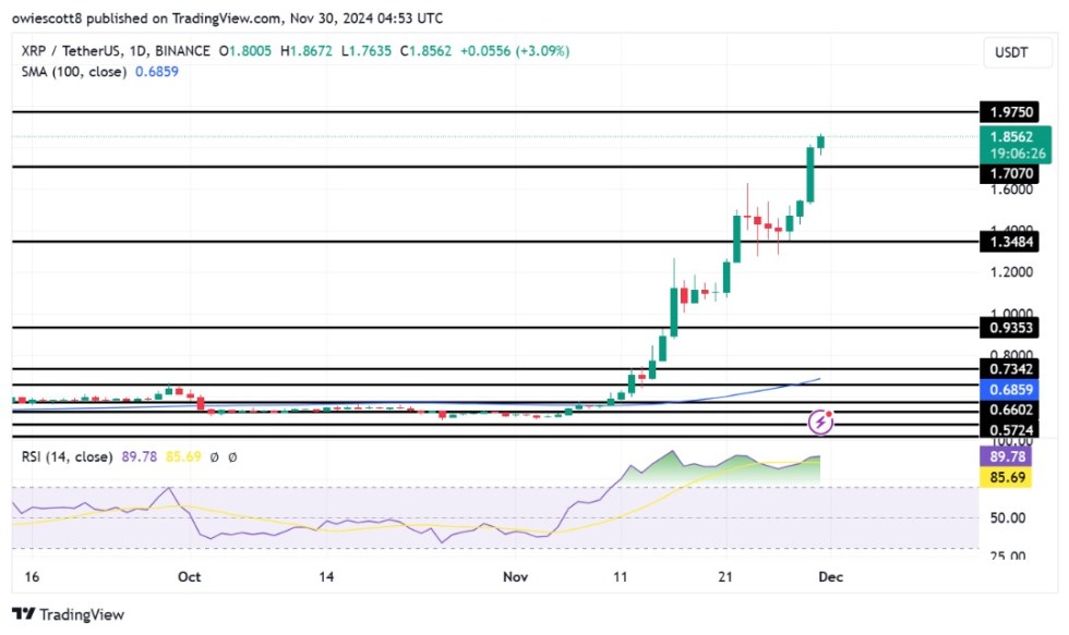 XRP