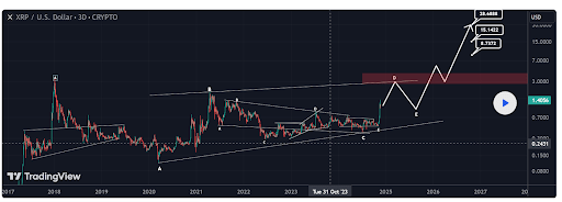 XRP Price 1