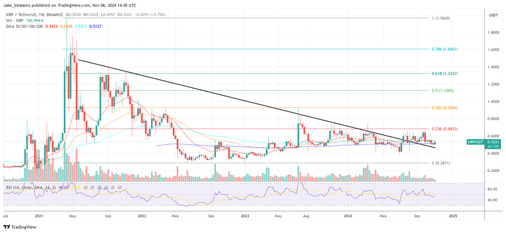 XRP price