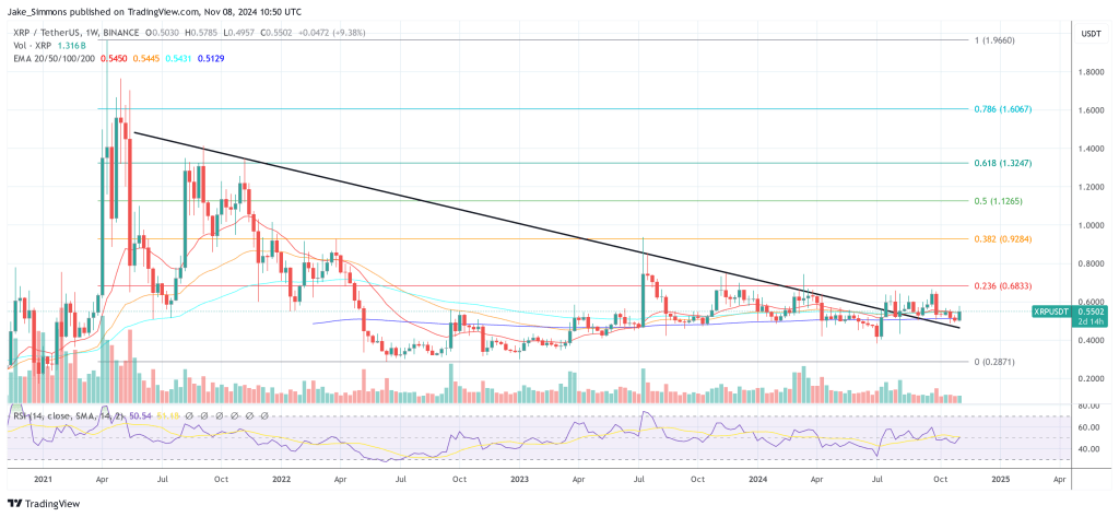 XRP price