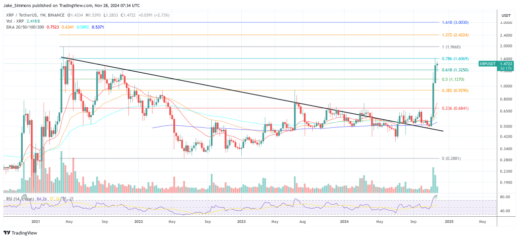 XRP price