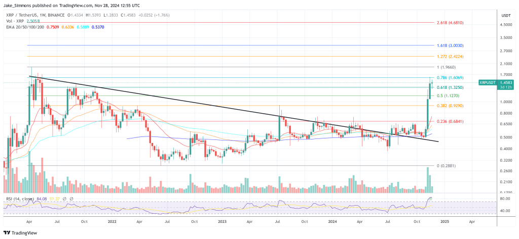 XRP price