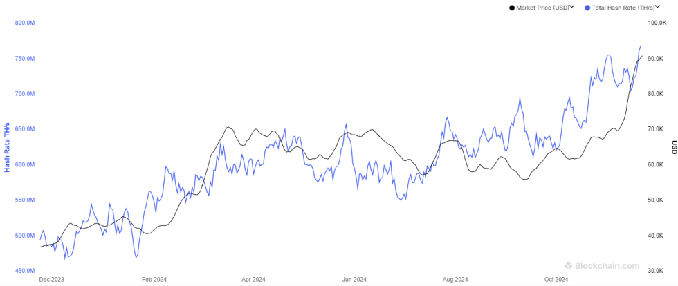 Bitcoin Mining Hashrate