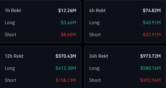 Bitcoin & Crypto Liquidations