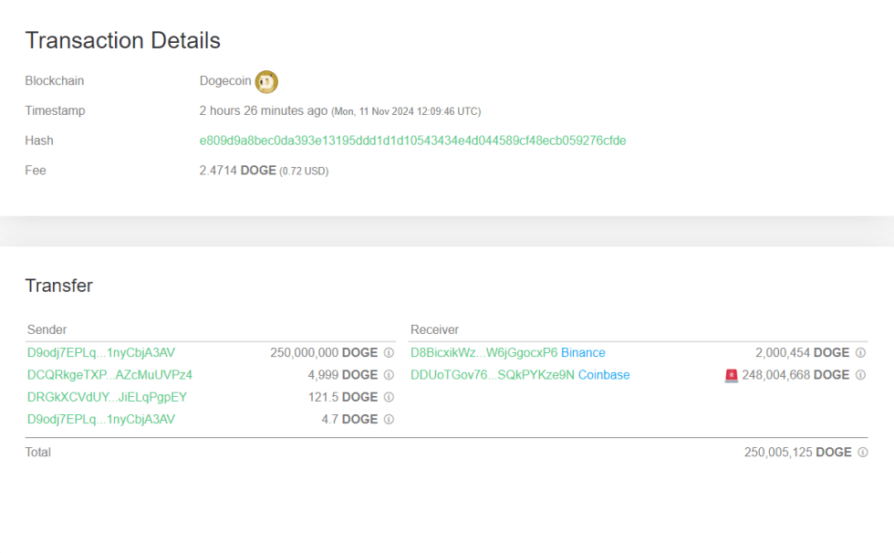 Dogecoin Whale Inflow