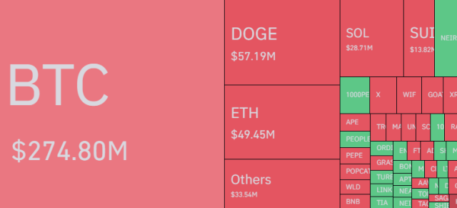 Bitcoin & Other Cryptos