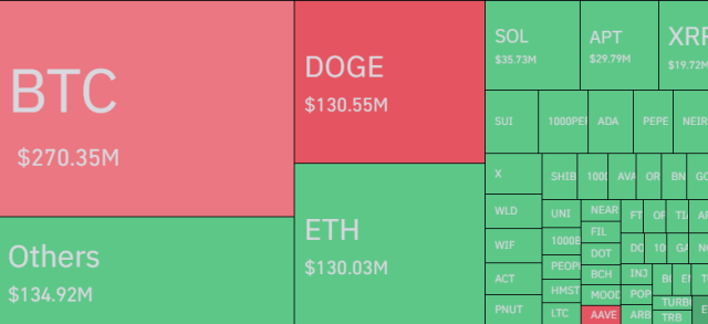 Bitcoin & Other Cryptos