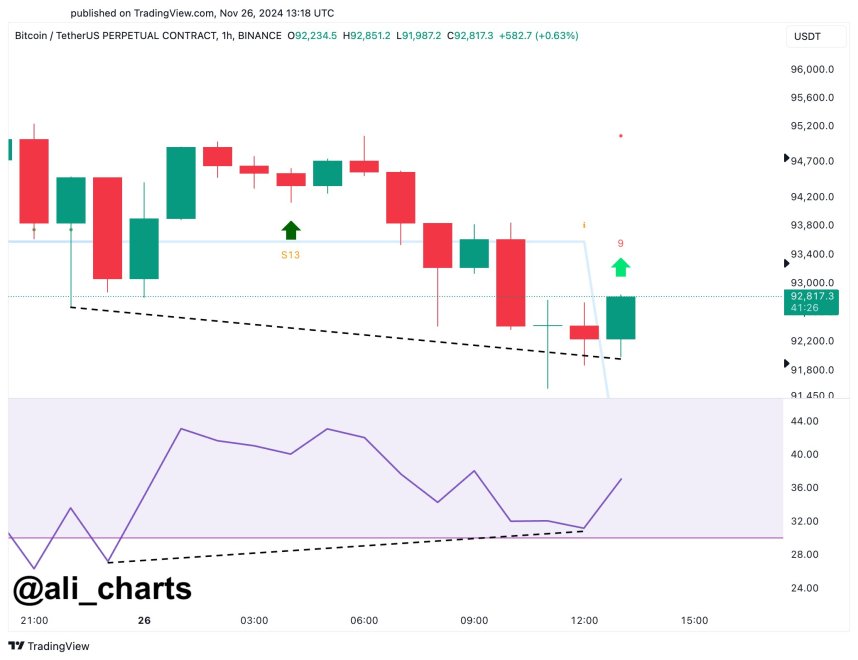 rsi chart