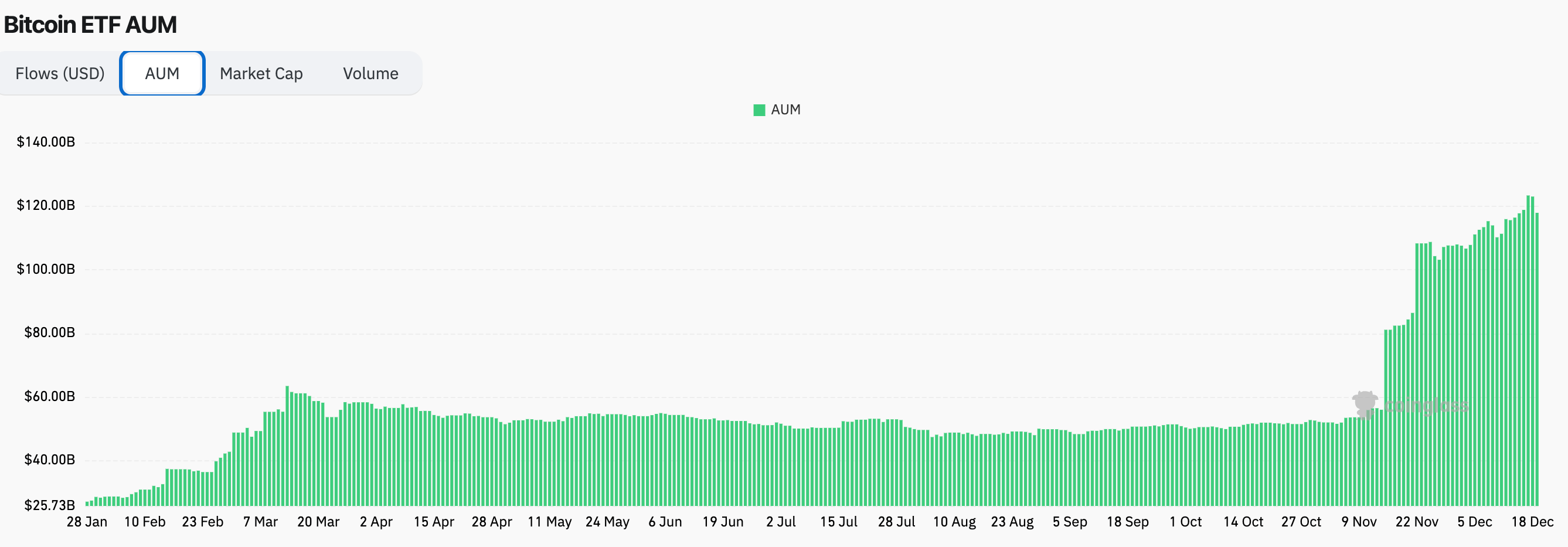 BTC ETF AUM