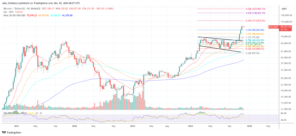 Bitcoin price